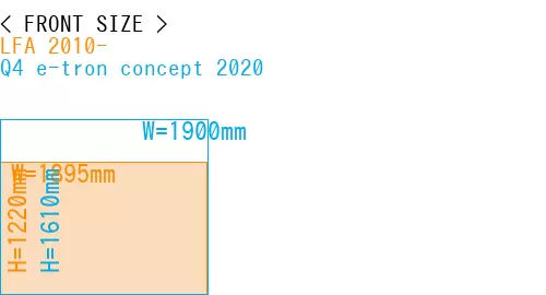#LFA 2010- + Q4 e-tron concept 2020